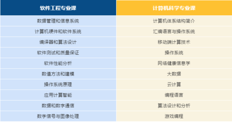 加拿大软件工程与计算机科学傻傻分不清楚？你需要这篇文章理理思路！',