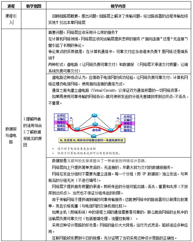课程思政优秀案例(十五)|《计算机网络与通信技术》:工科课堂的课程思政教学设计